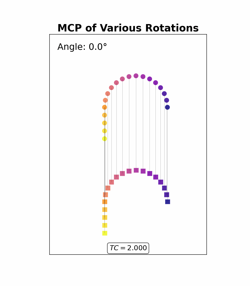 MCP Rotated